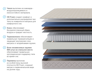 Столлайн / Матрас Столплит Сити - Валенсия 800*2000