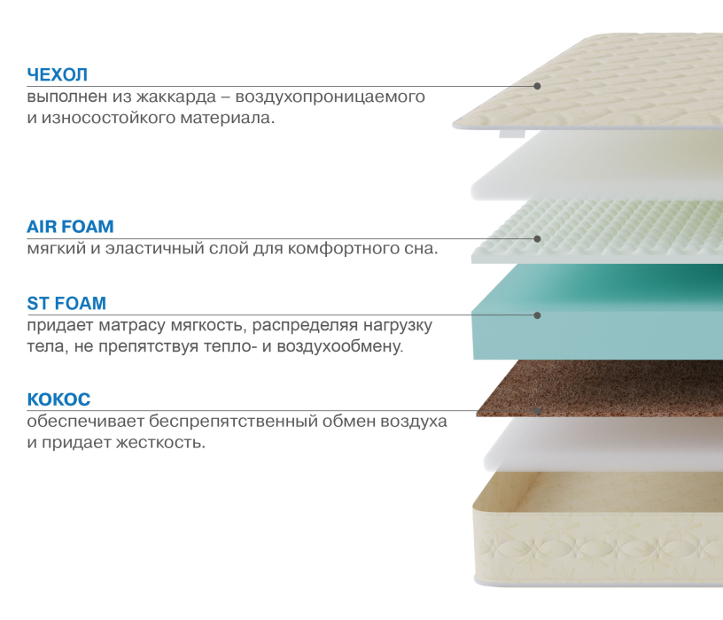 Другие размеры, Матрас Сити - Севилья 1800*2000