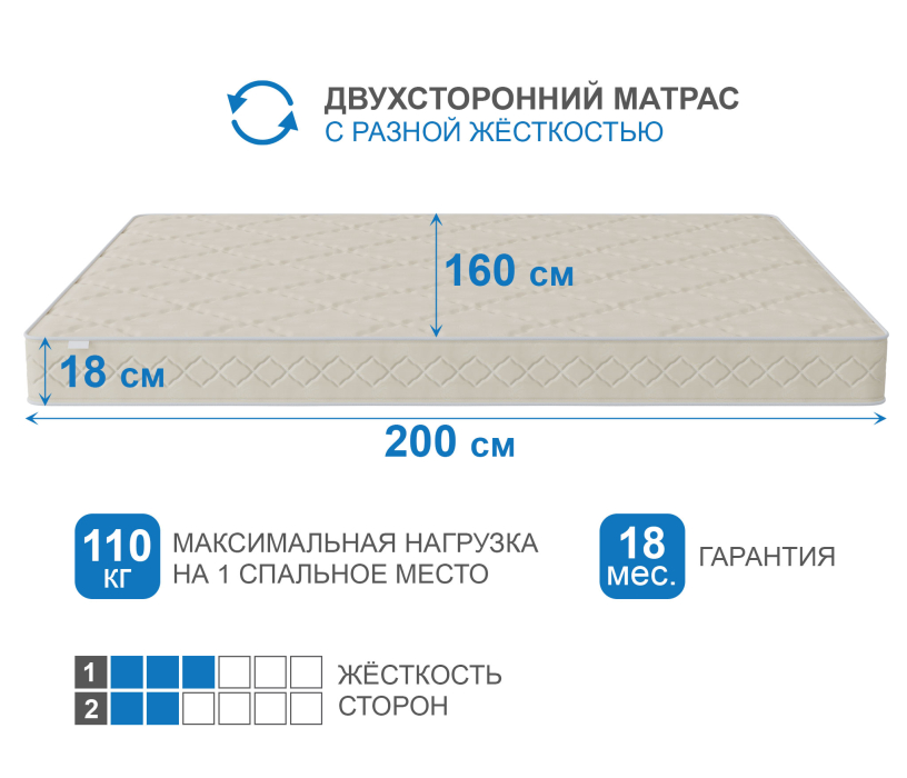 1600 x 2000, Матрас Классик-Орландо в скрутке 1600х2000