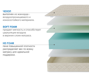 Столлайн / Матрас Классик-Орландо 1600х2000